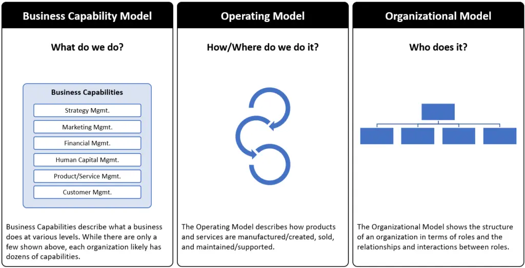 business architecture consulting